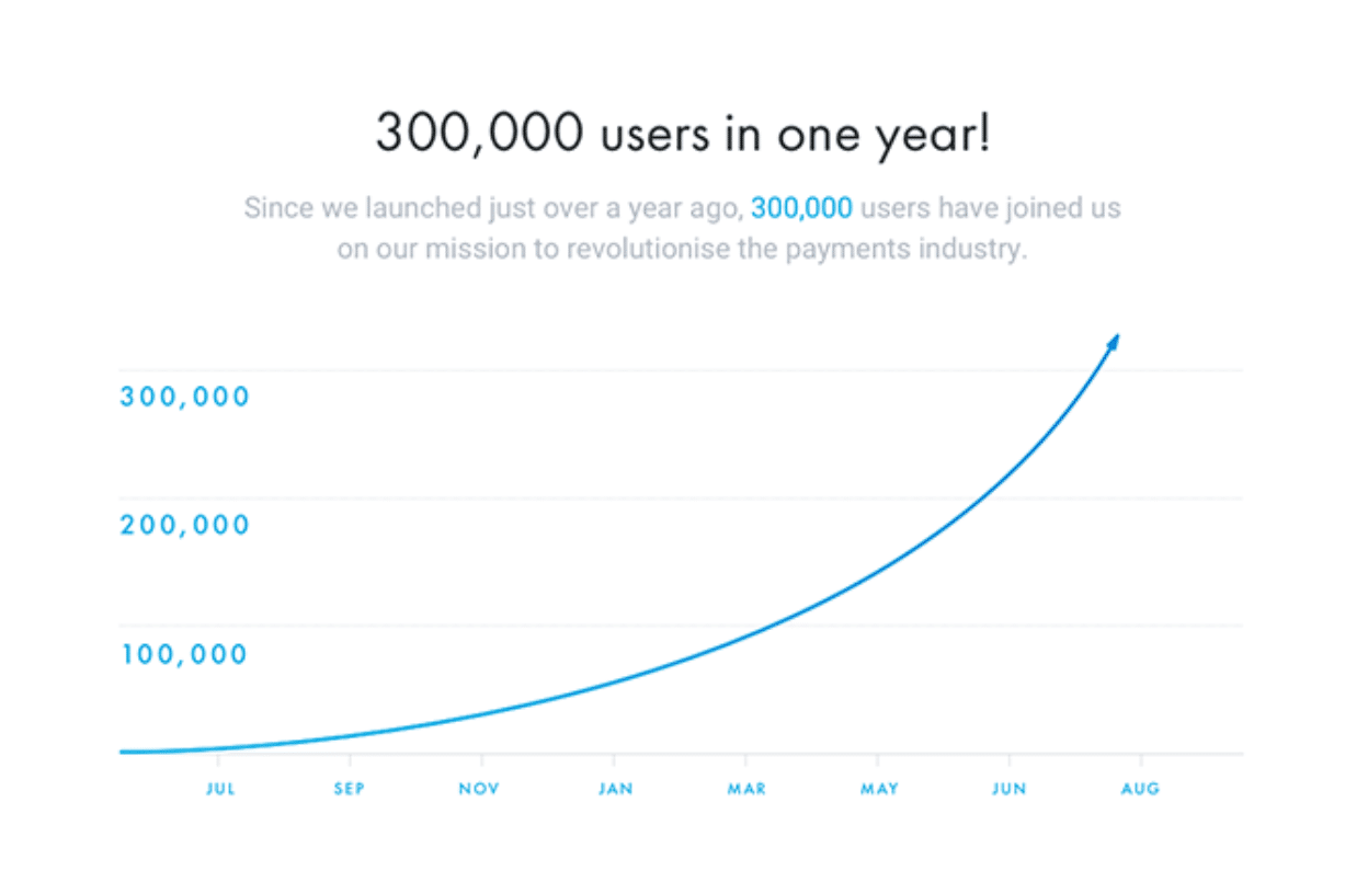 iIst Revolut eine Challenger Bank?
