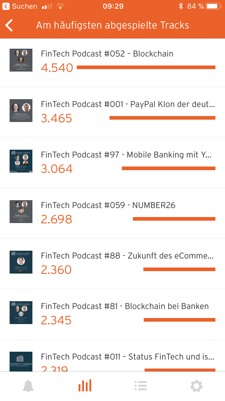 2017 in Zahlen - ein großer Dank an Euch alle