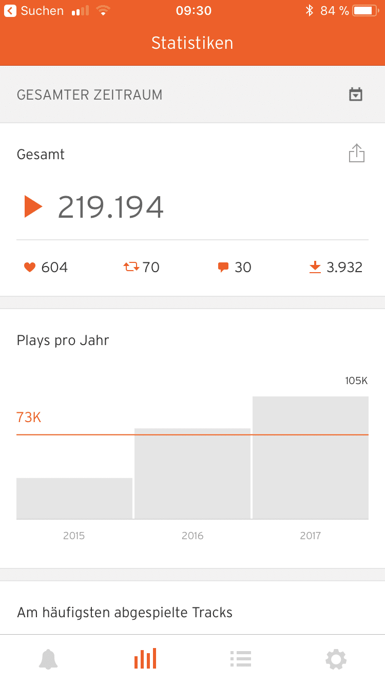 2017 in Zahlen - ein großer Dank an Euch alle