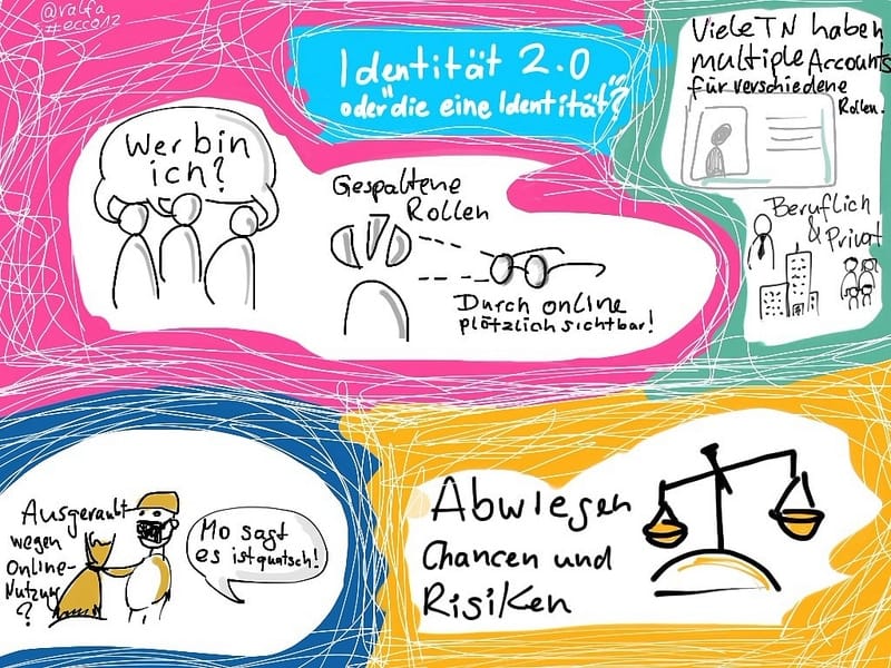 Photo credit: adesigna on Visual Hunt / CC BY-NC-SA Die digitale Identität: Dein Ich im Netz.