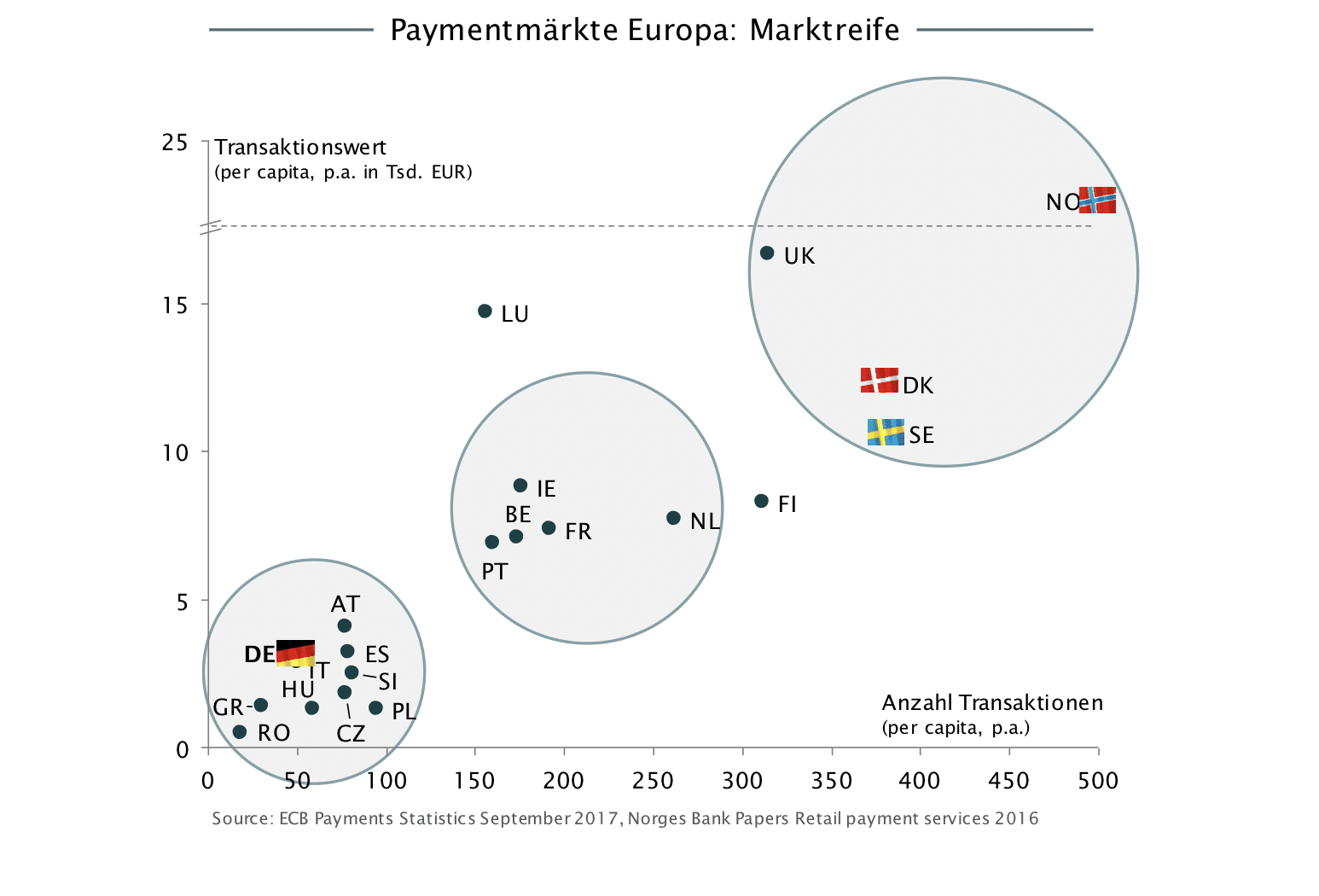 „Cashless Society” in den Nordics: Was können andere Paymentmärkte lernen?