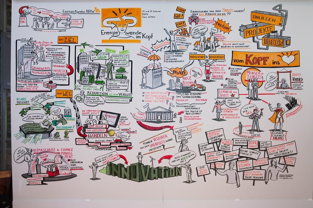 Photo credit: EnergieAgentur.NRW on Visualhunt.com / CC BY Erfolge und Fehlschläge...Innovationen im FinTech