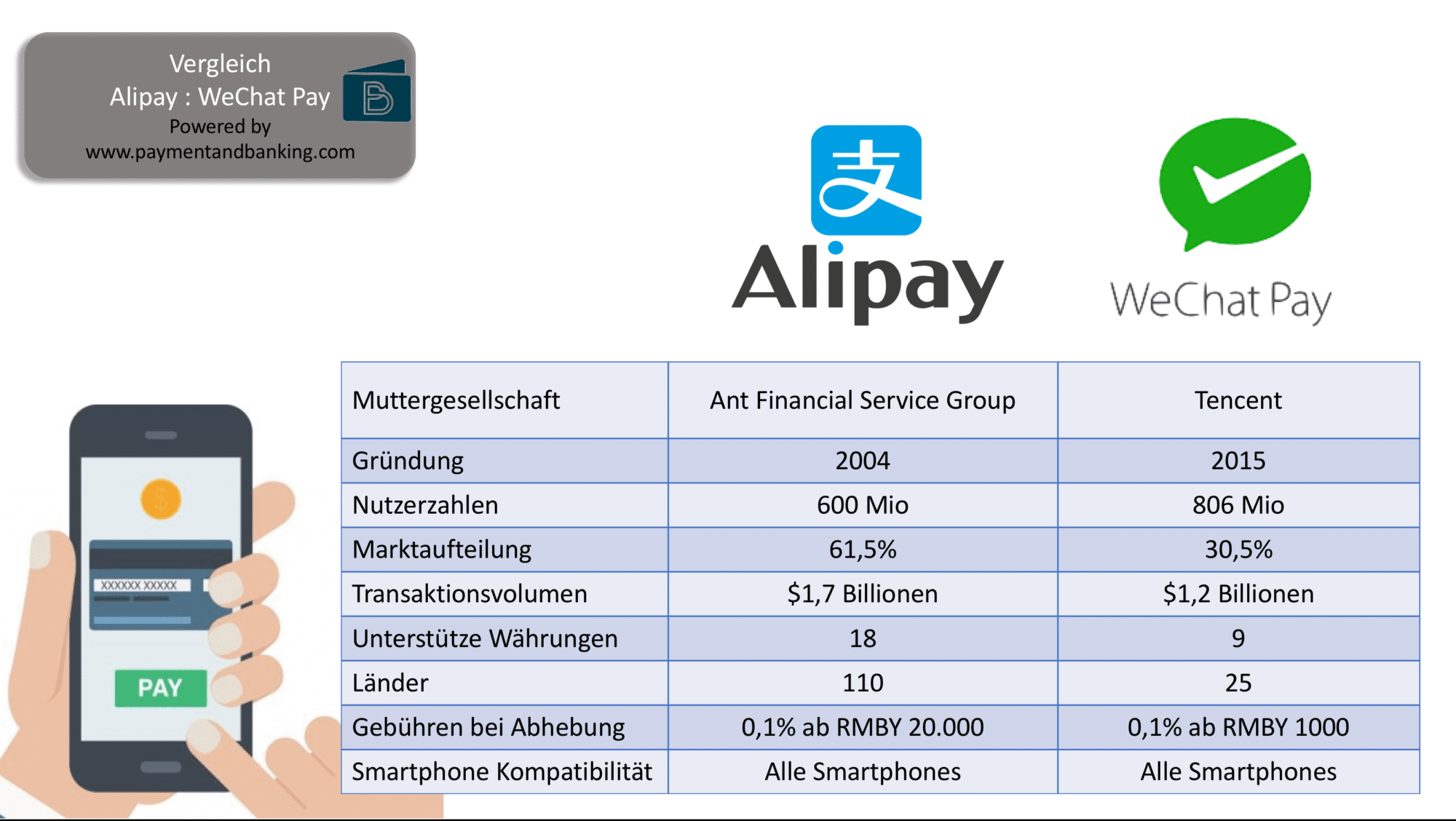 Der Vergleich zweier Tech-Giganten - Alipay vs. WeChat