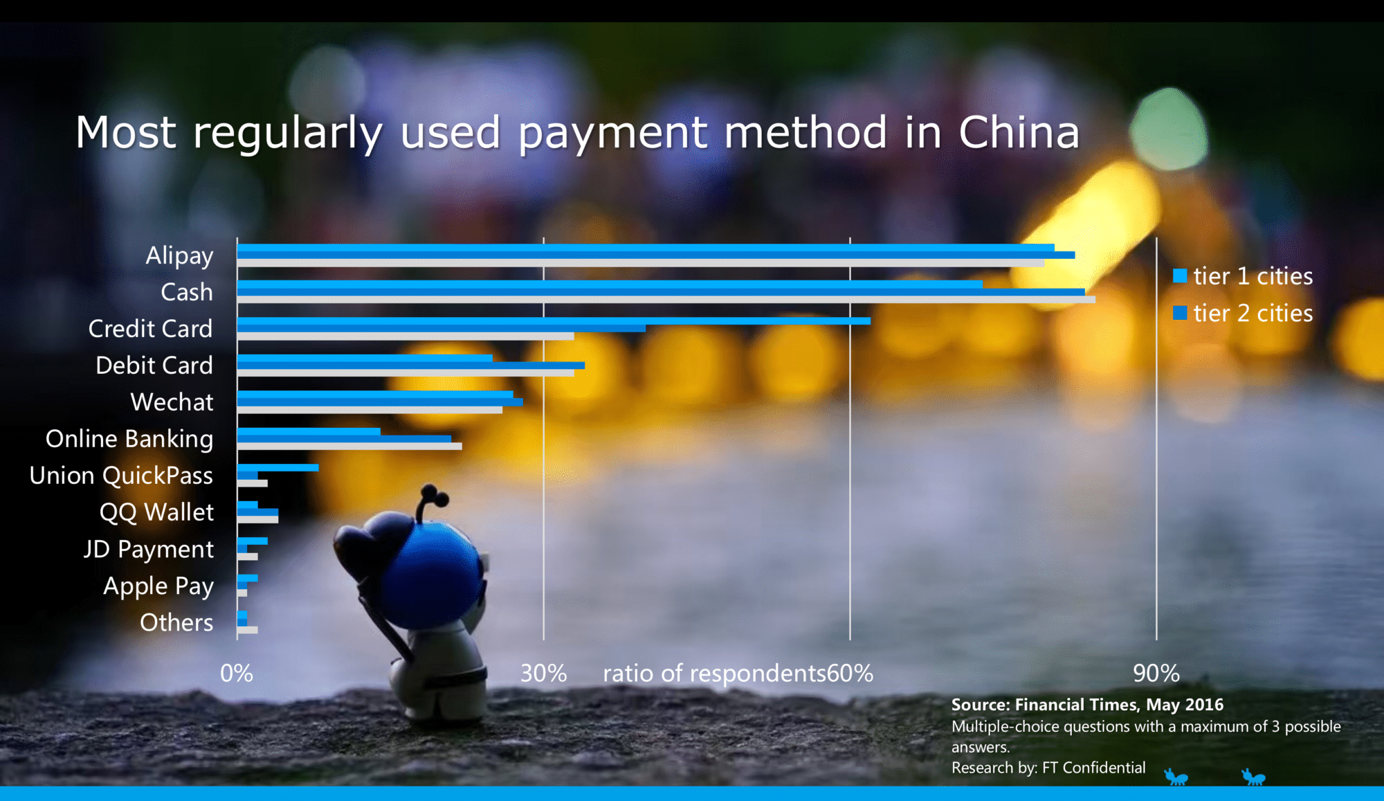 Der Vergleich zweier Tech-Giganten - Alipay vs. WeChat