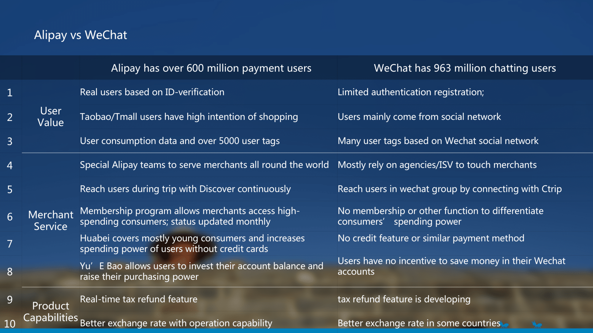 Der Vergleich zweier Tech-Giganten - Alipay vs. WeChat