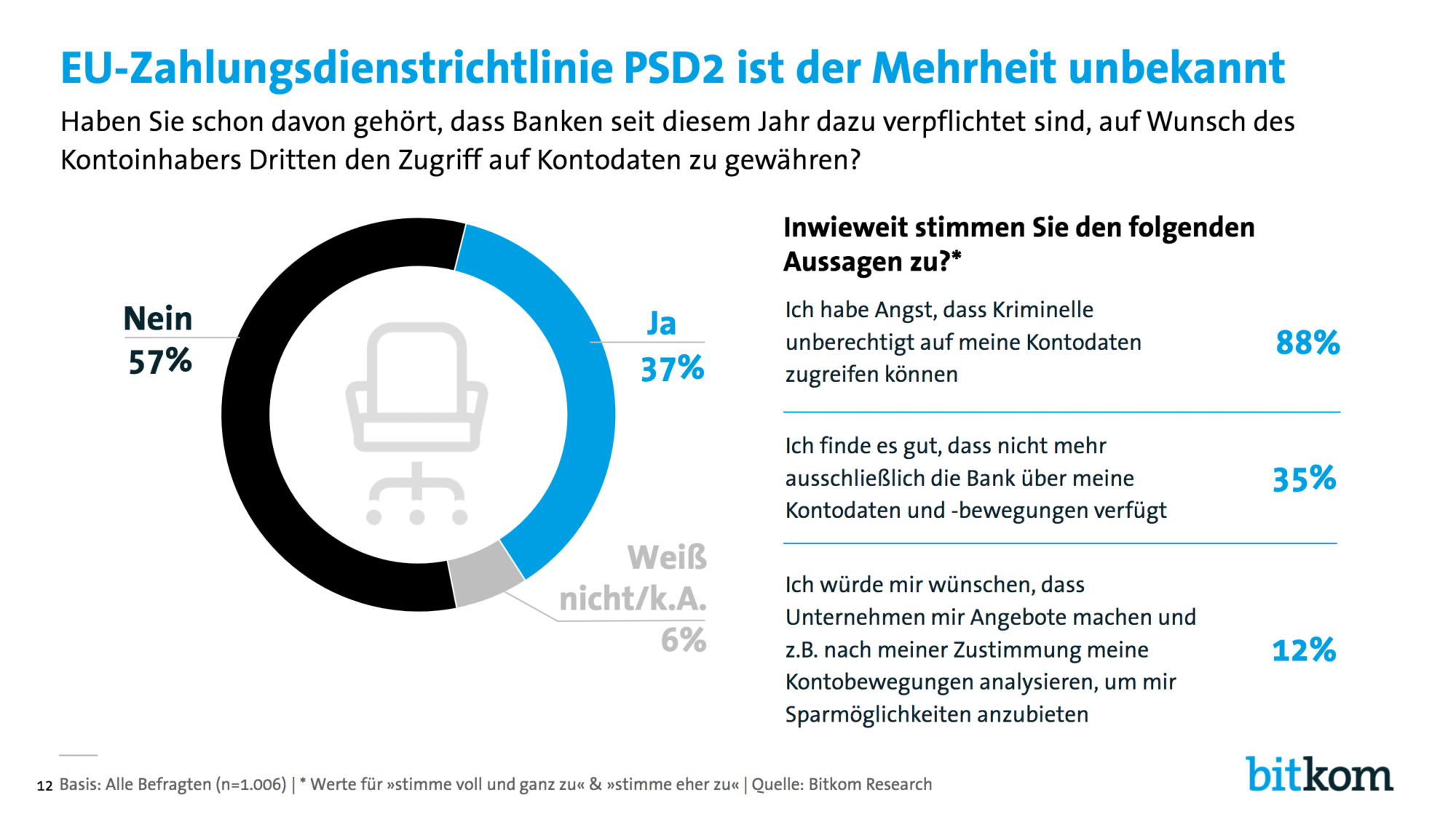 Bitkom Banking Studie 2018