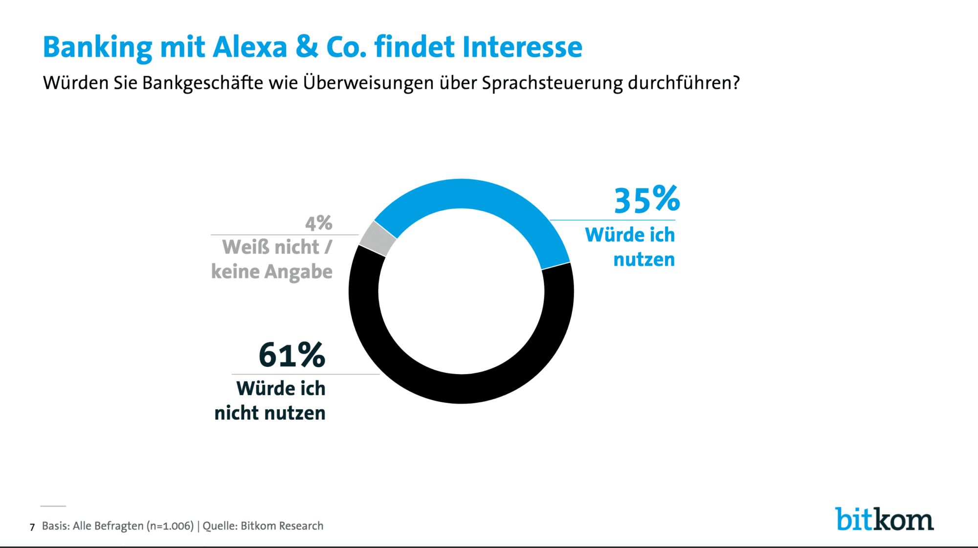 Bitkom Banking Studie 2018