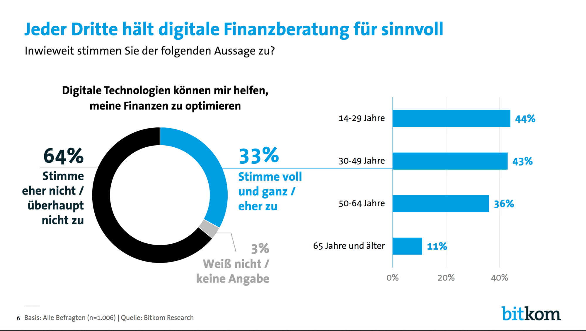 Bitkom Banking Studie 2018