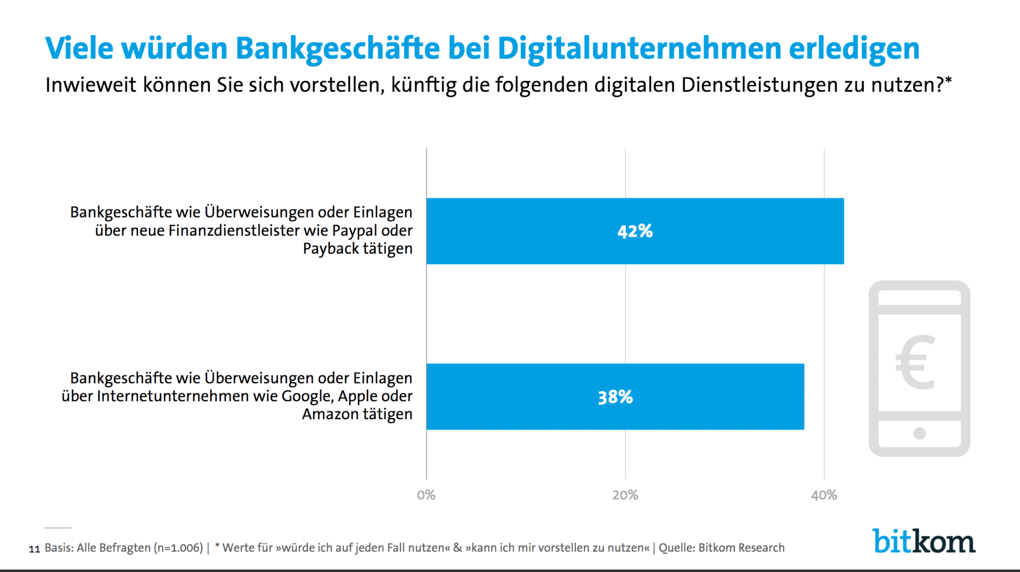 Bitkom Banking Studie 2018