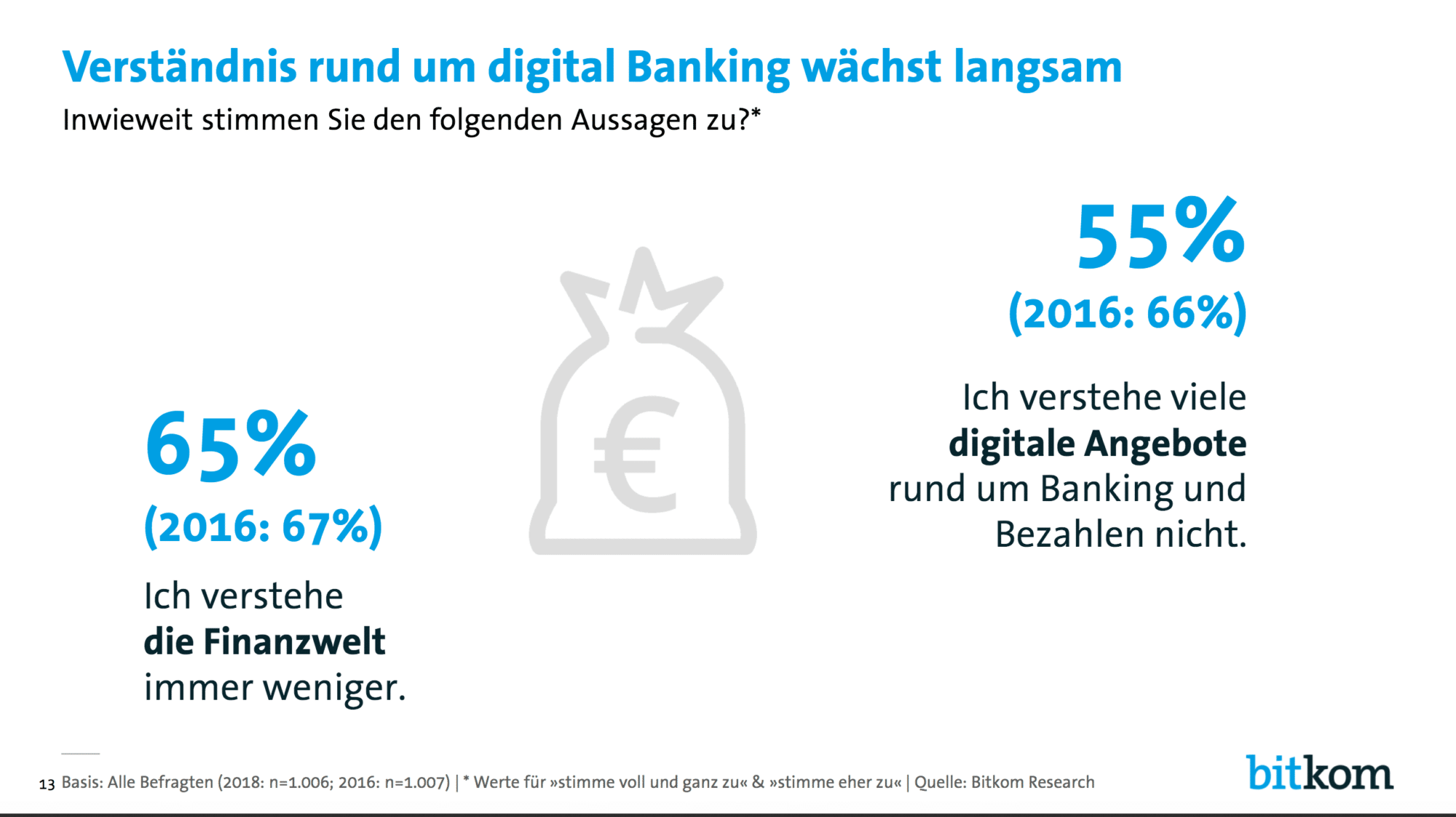 Bitkom Banking Studie 2018