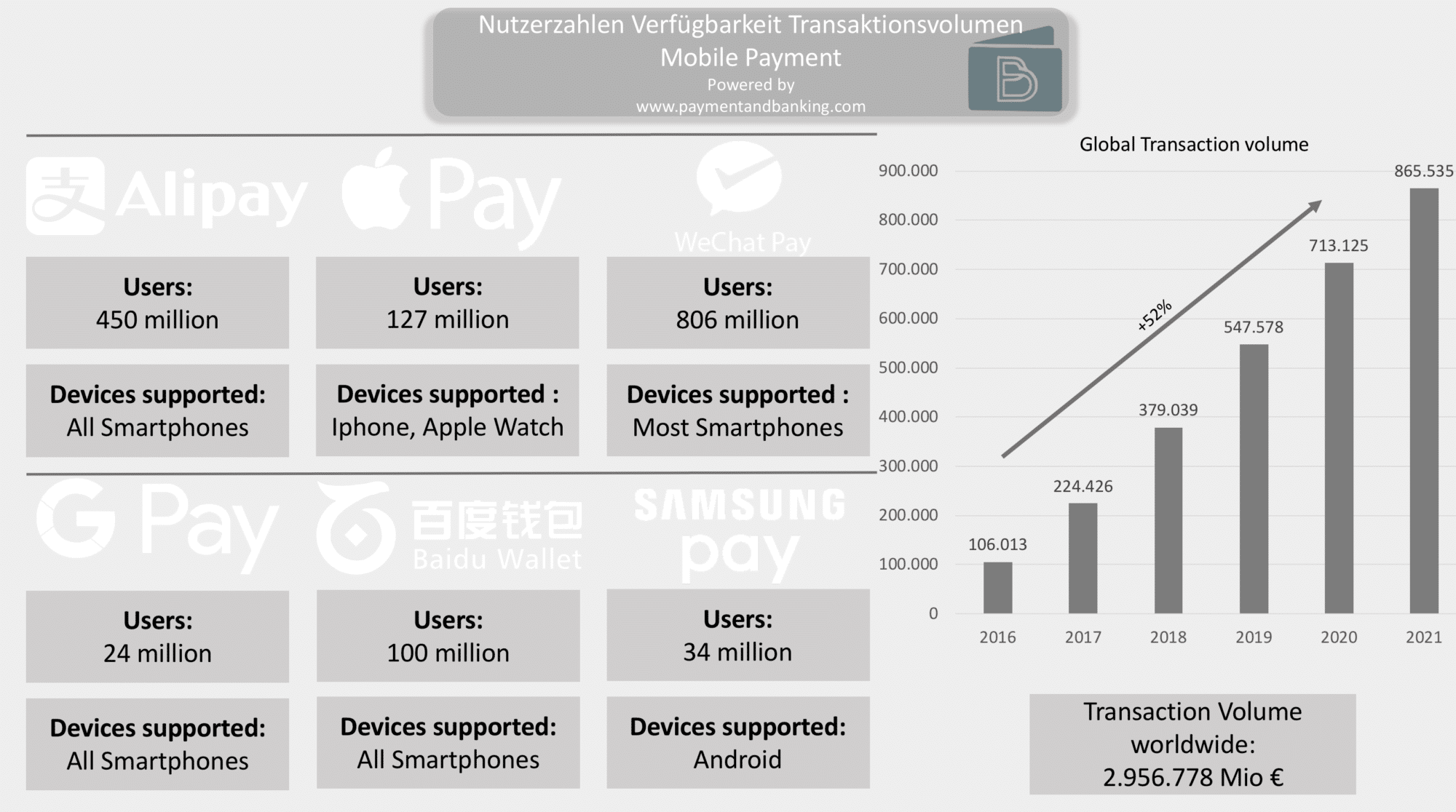 Mobile Payments: Der Sturm im Wasserglas