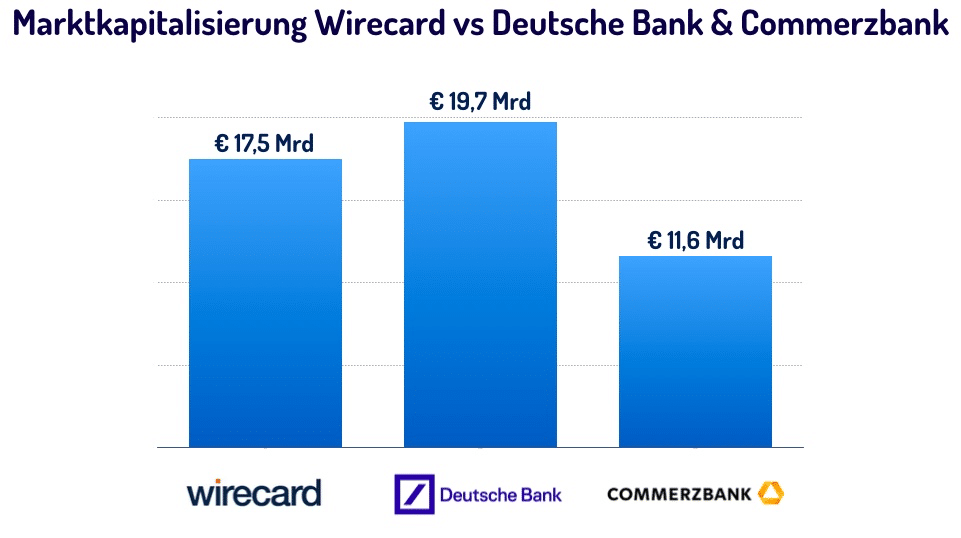 Die endgültige Verabschiedung vom Deutschen Payment Champion