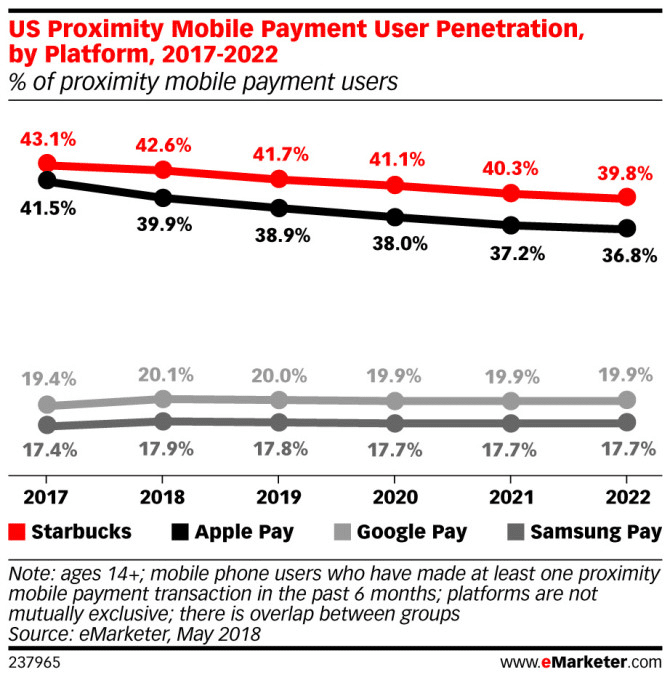 Mobile Payment: Der Sturm im Wasserglas