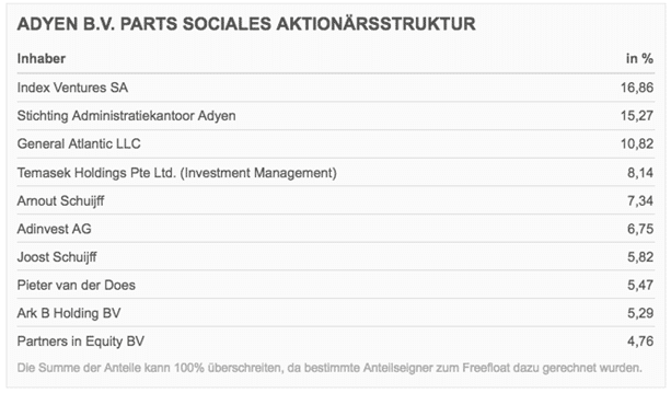 Adyen - der fliegende Holländer