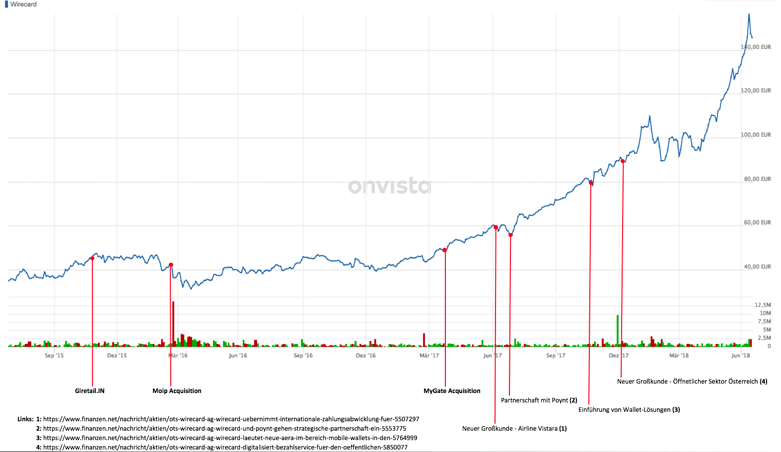 Börse- Die Orakeljungs von Omaha