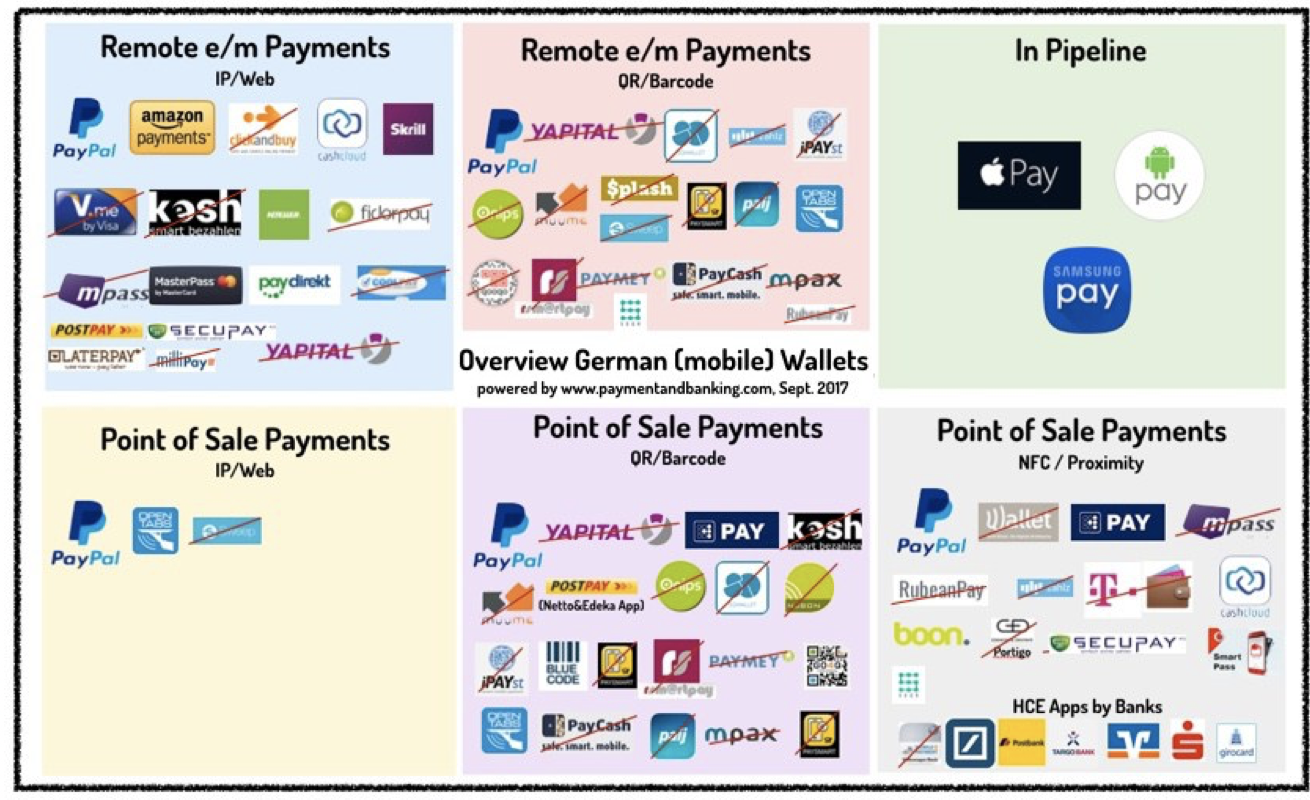 Mobile Payment – neues Spiel neues Glück