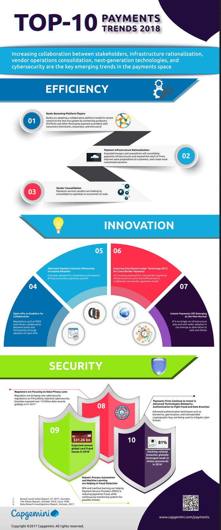 Quelle: https://storage.ghost.io/c/fa/ba/faba2f47-2f3e-419a-9a7d-cf4e1957f39b/content/images/www-capgemini-com/wp-content/uploads/2017/12/payments-trends_2018_infographic.jpg