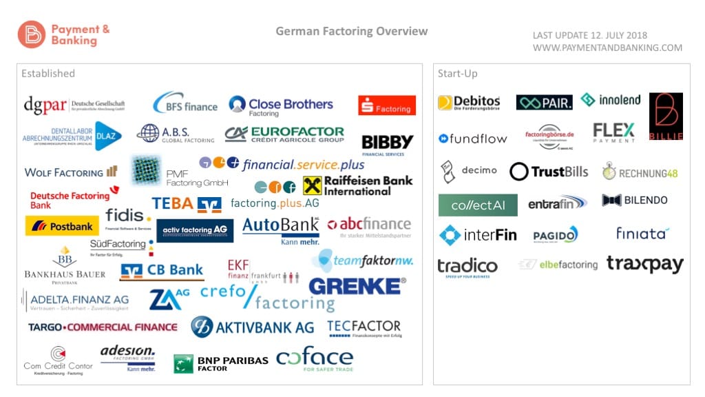 Infografik German Factoring Overview_Stand: Juli 2018