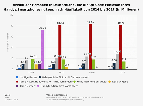 QR-Code - vom Saulus zum Paulus