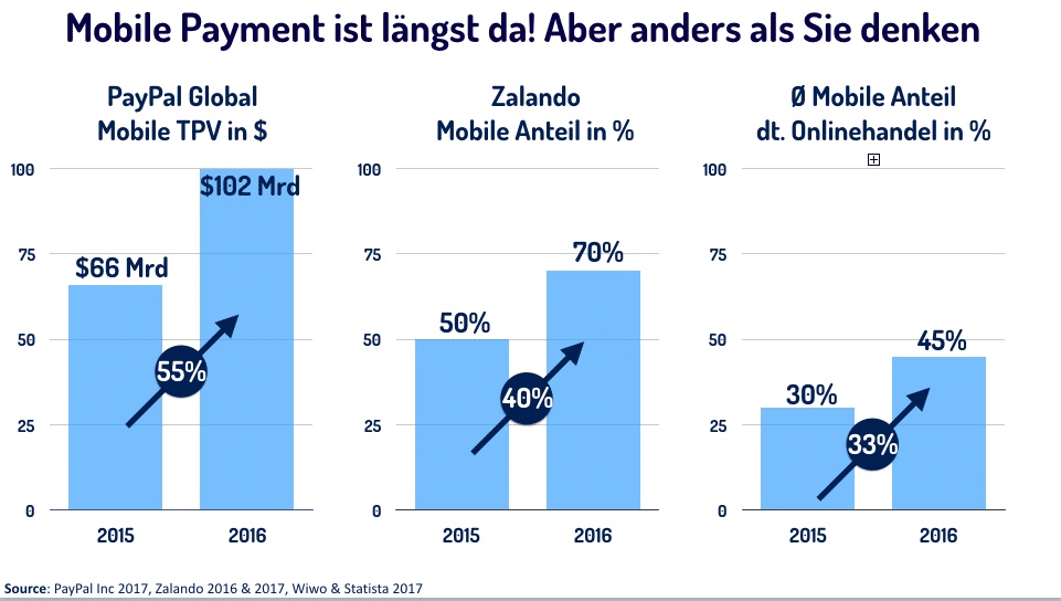 Ausgerechnet mit ApplePay & GooglePay könnten deutsche Banken wieder Relevanz im DigitalPayment erhalten! Ausgerechnet mit ApplePay & GooglePay könnten deutsche Banken wieder Relevanz im DigitalPayment erhalten!