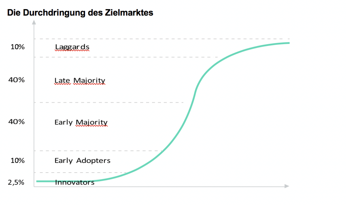 Der Kryptowährungsmarkt: Ein Status Quo