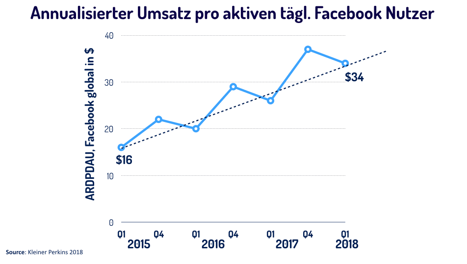 6 Key Learnings von Dotcom Unternehmen im Umgang mit digitalen Veränderungen
