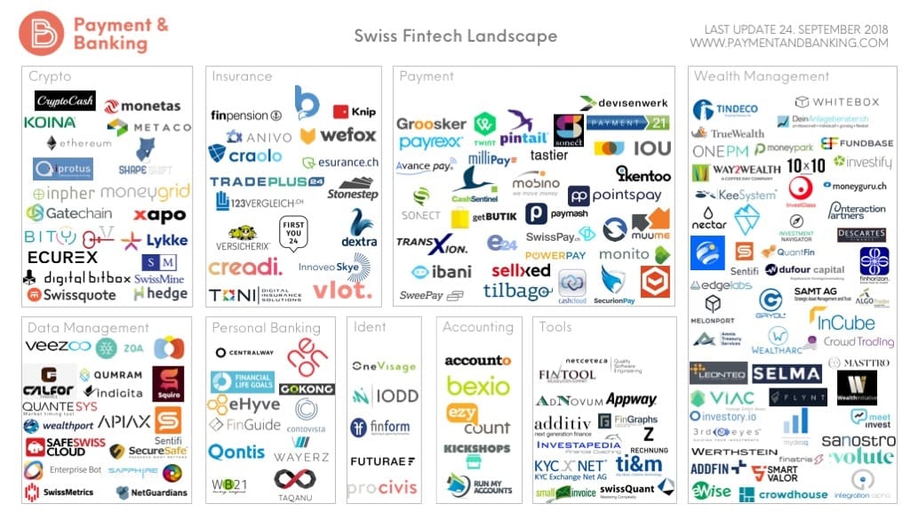 Swiss Fintech Landscape
