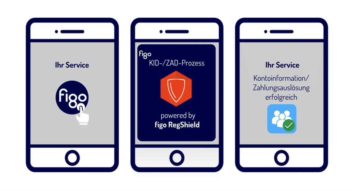 FinTech Podcast #184 figo Regshield