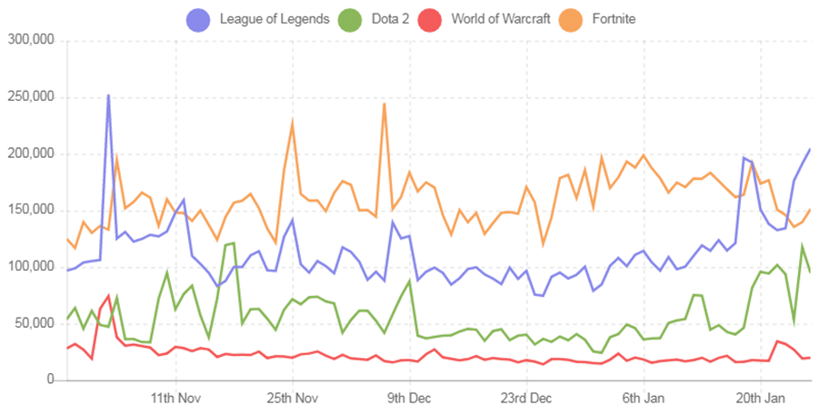 Fortnite - der Alptraum der GAFA's? / Fortnite – the nightmare of the GAFA´s?