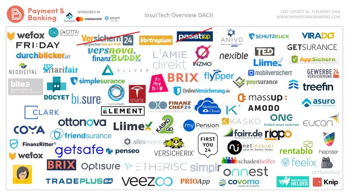 InsurTech Overview DACH-1