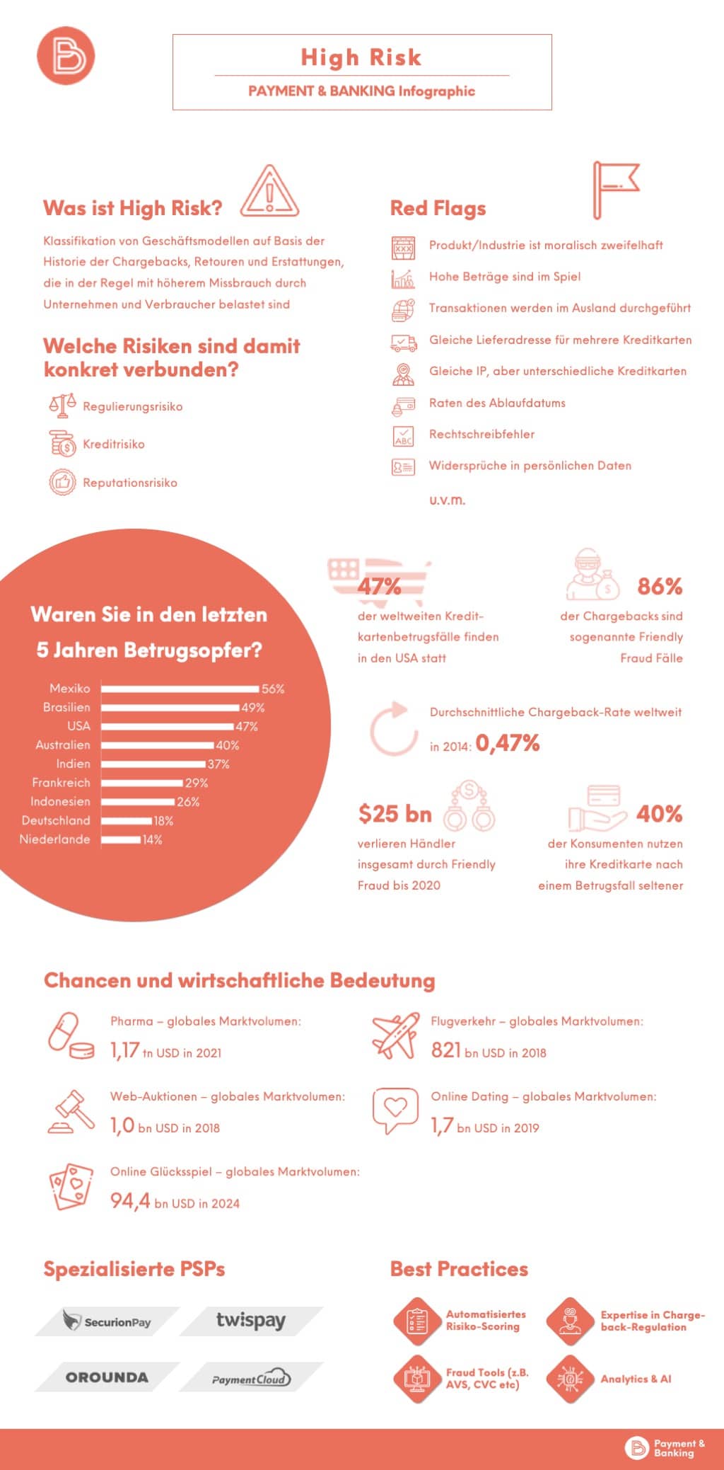 High Risk - Infografik_Stand: Mai 2019