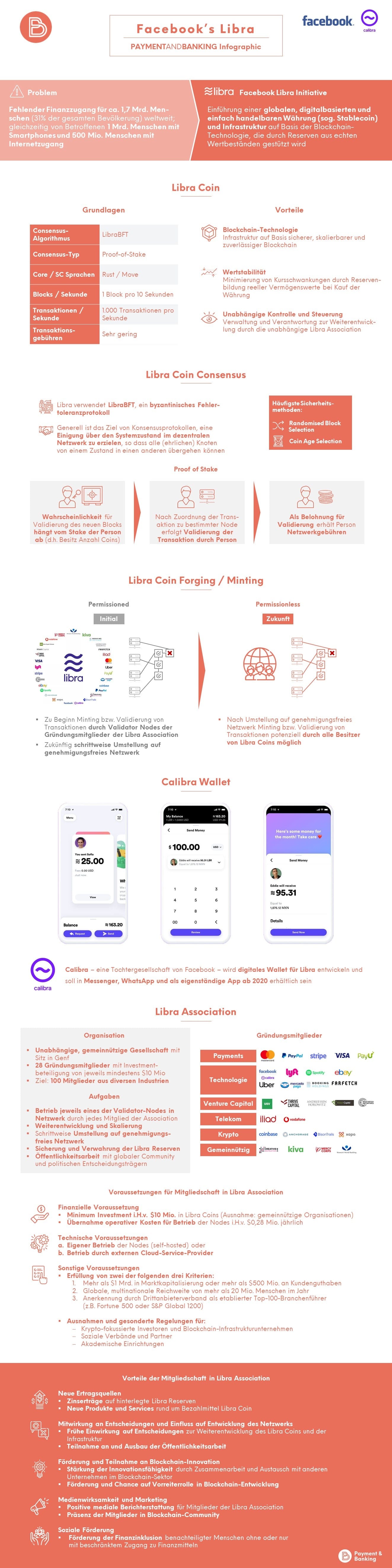 Facebook Libra Coin - Globale, digitale Währung – Utopie, Dystopie oder Liberation?