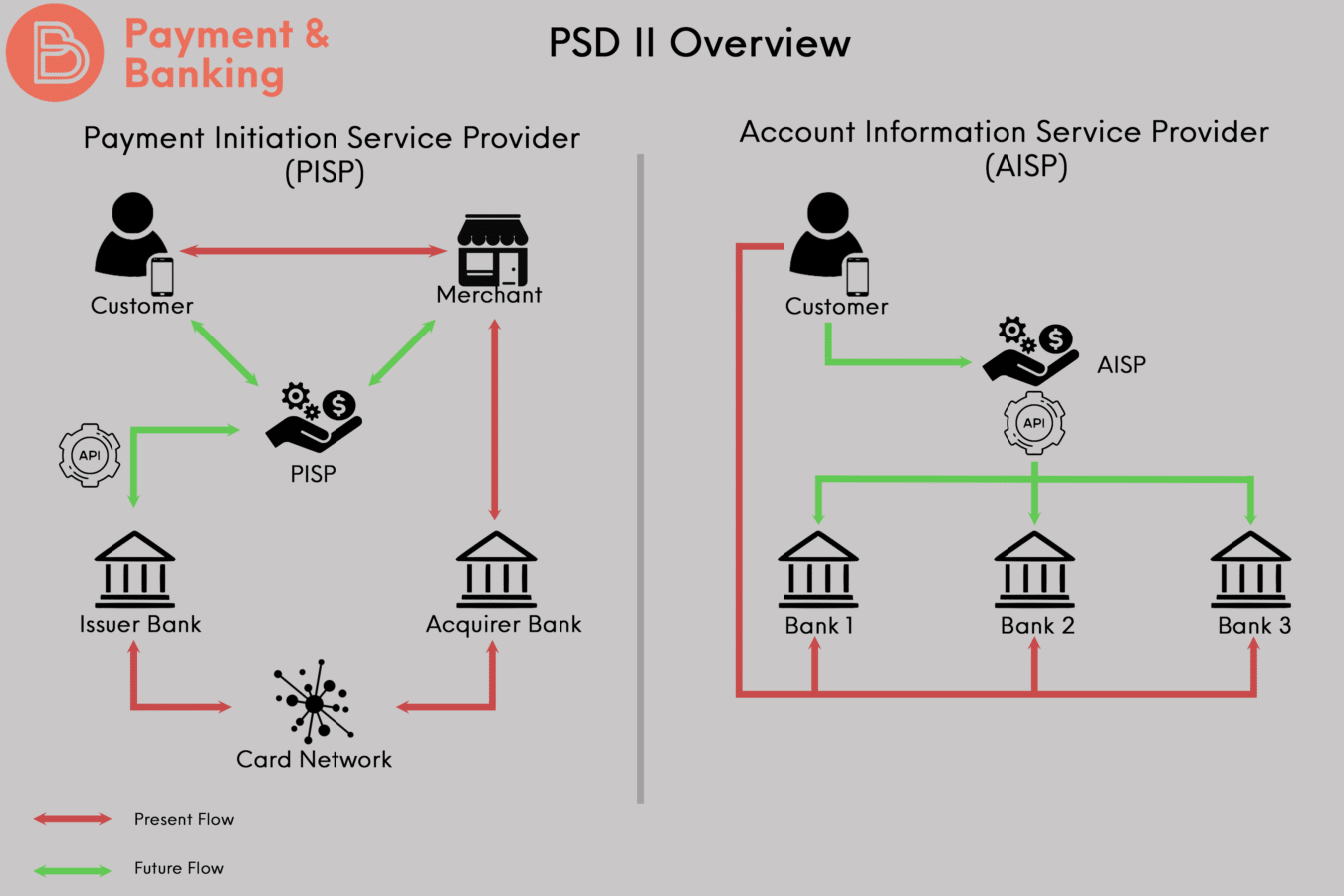 PSD2 und der Mythos des Open Banking