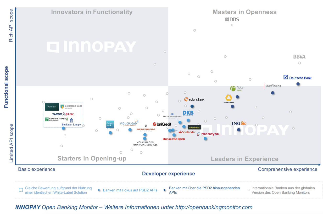 INNOPAY OPEN BANKING MONITOR DEUTSCHLAND