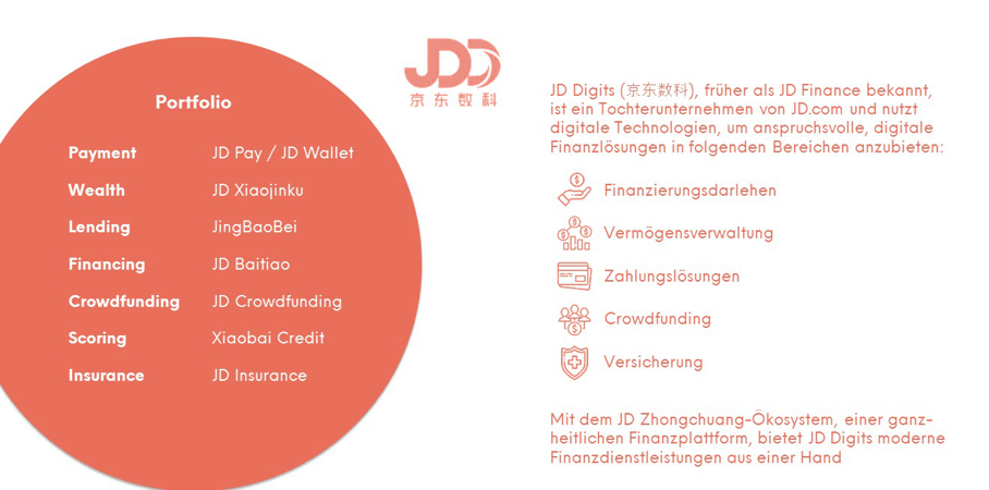 E-Commerce in China: Das Erfolgsrezept des Online-Händlers JD.com