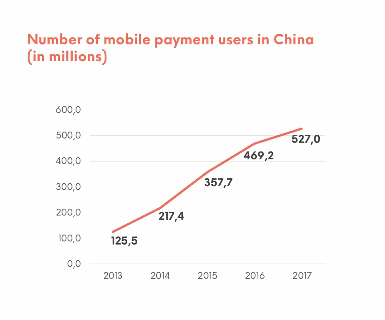 Das Smartphone als Geldbörse