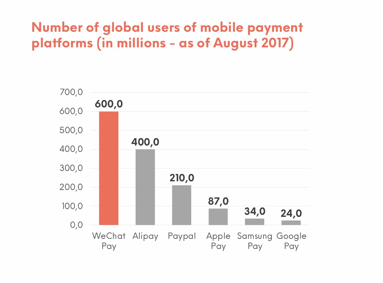 Das Smartphone als Geldbörse