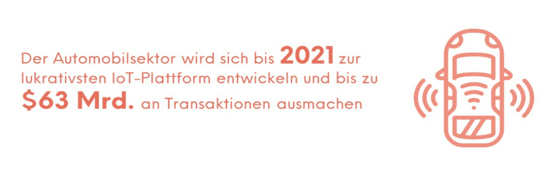 Der unaufhaltsame Aufstieg des „Internet of Things“