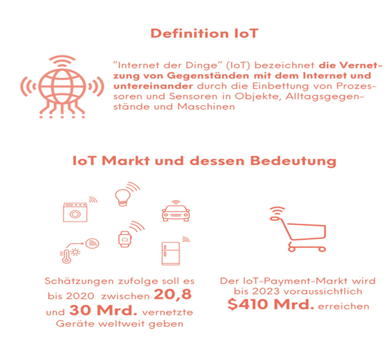Der unaufhaltsame Aufstieg des „Internet of Things“
