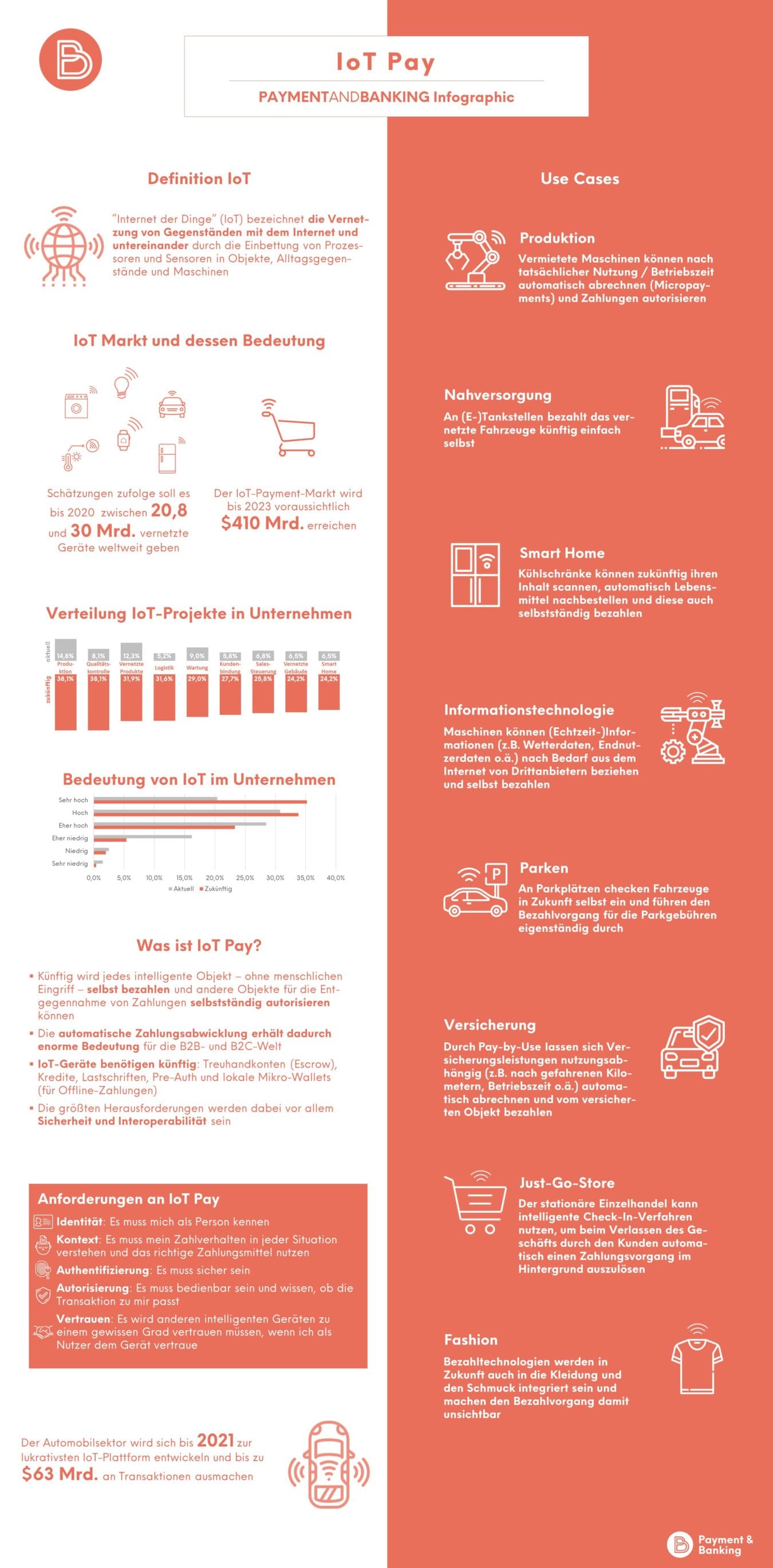 Der unaufhaltsame Aufstieg des „Internet of Things“