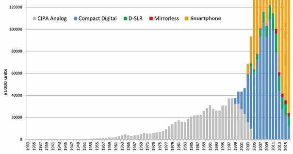 Studie von Google und den Sparkassen: Ein Armutszeugnis / Study by Google and the savings banks: An evidence of incapacity