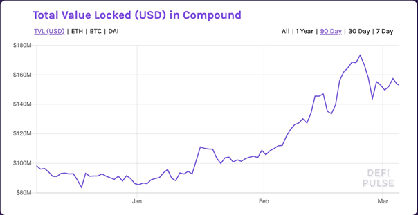 Ethereum und das Versprechen eines globalen, integrierten Finanzsystems