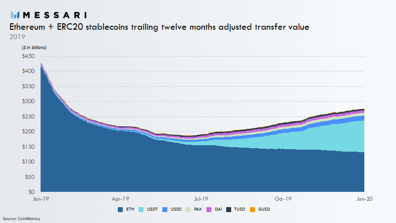 Ethereum und das Versprechen eines globalen, integrierten Finanzsystems