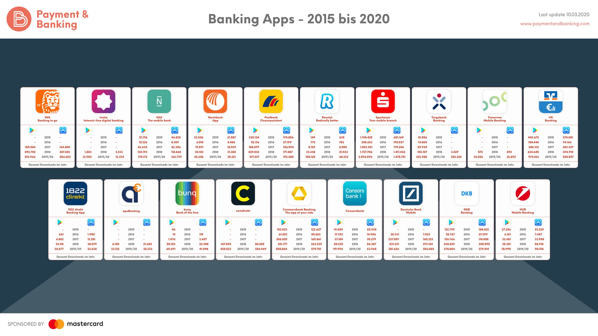 Banking Apps Historisch Cover