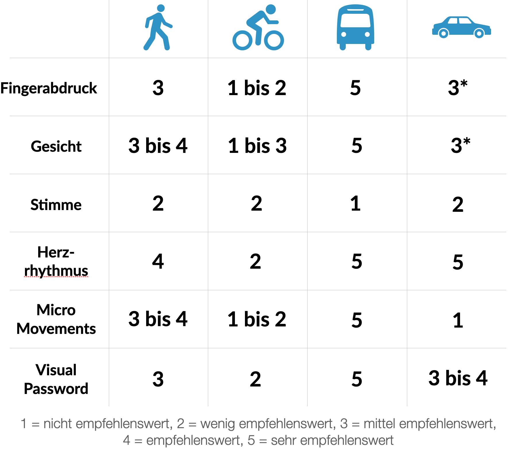 payment and mobility