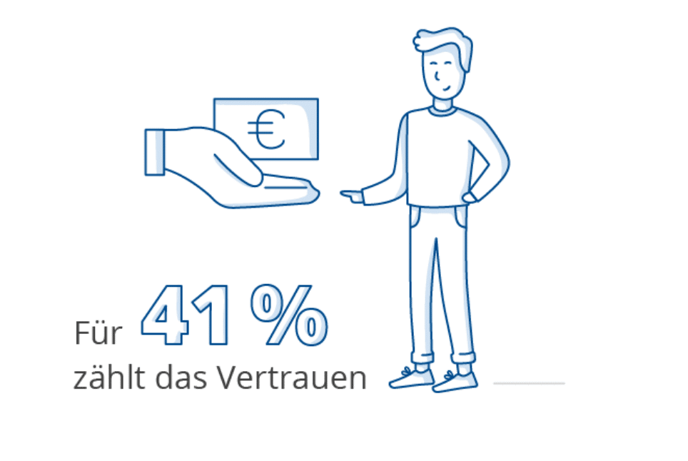 Banking in Zeiten von Corona - Zwischen Onlinebanking und Filialsterben