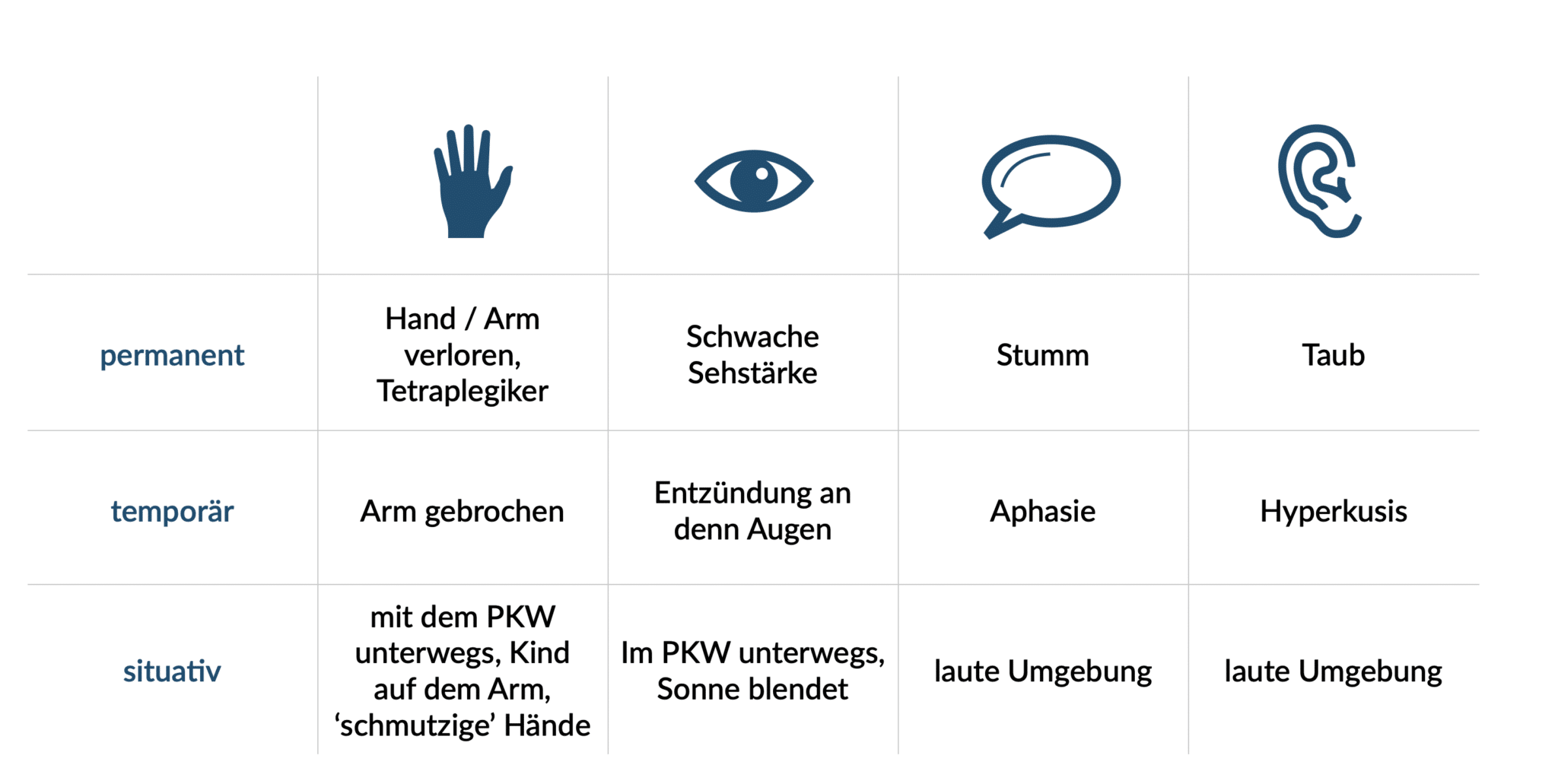 Conversational qualitative banking - the VoiceBank research project