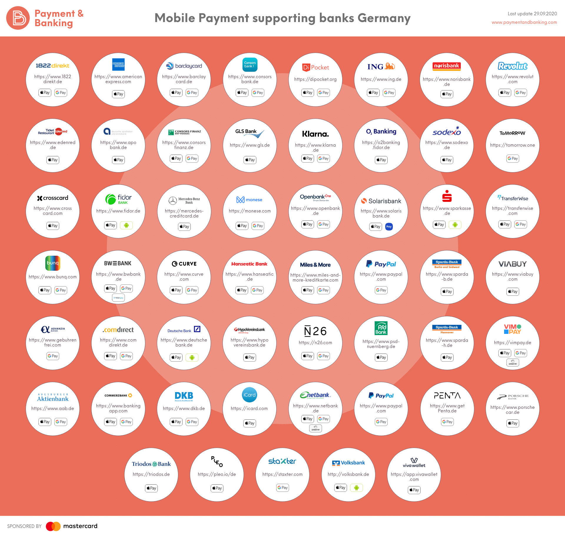 Apple Pay and Google Pay