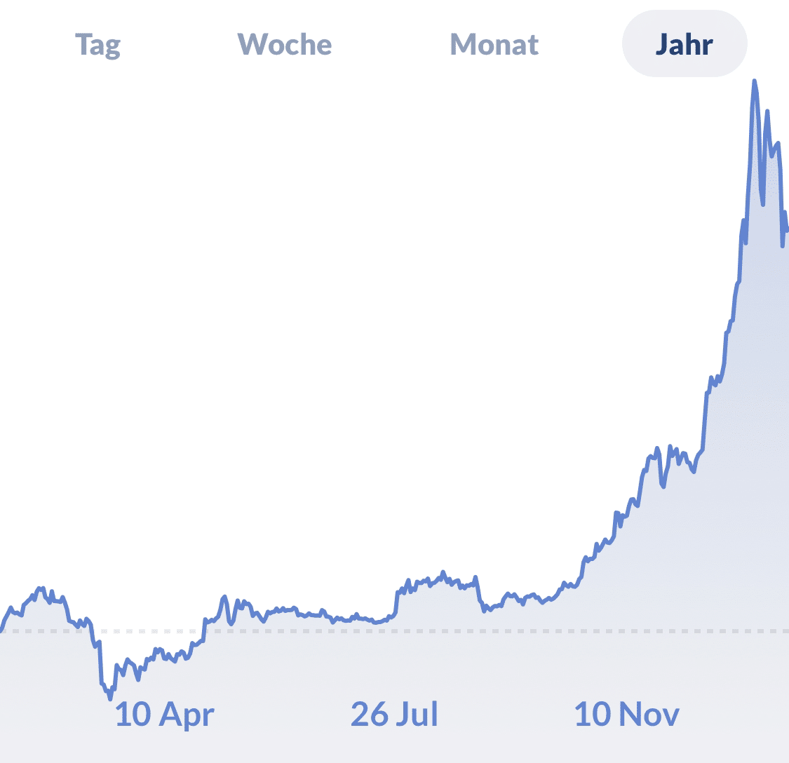 Das ist der eigentliche Grund warum PayPal ins Geschäft mit Bitcoin und Co. einsteigt