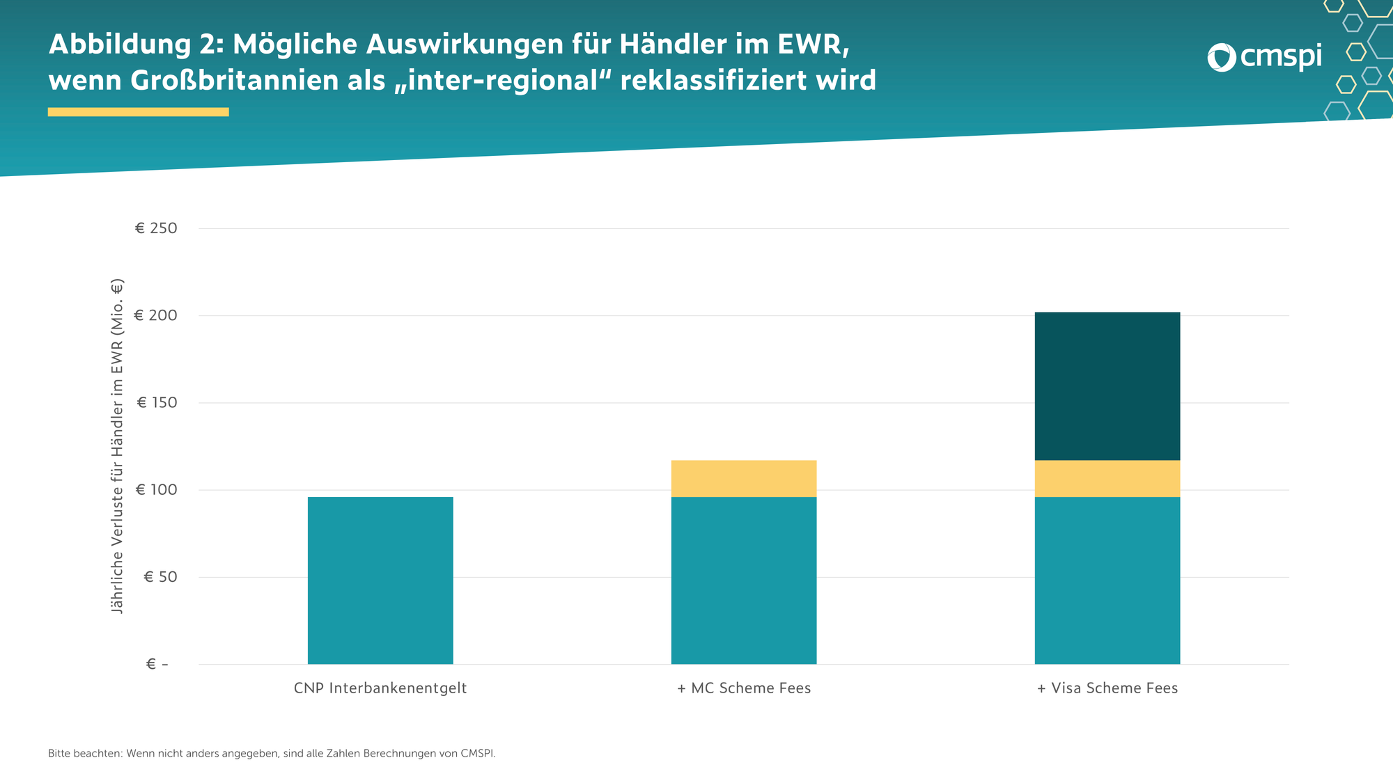 Payment & Brexit - What additional costs will German and European merchants face?
